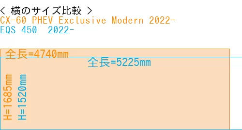 #CX-60 PHEV Exclusive Modern 2022- + EQS 450+ 2022-